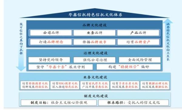 耕信托文化筑牢发展根基 创新普惠金融服务实体经济冰球突破豪华版华鑫信托党委书记、董事长朱勇：深(图1)