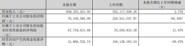 75%股份 标的Q1亏损去年营收降冰球突破平台慈星股份拟买顺义科技(图2)